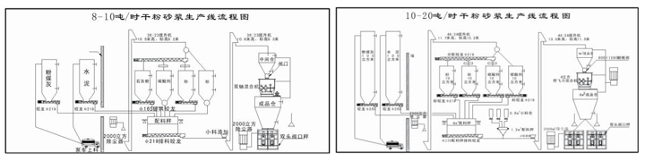 干粉砂浆生产设备-四川锐通智能装备有限公司