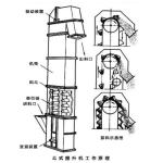 TH环链斗式提升机-四川锐通智能装备有限公司